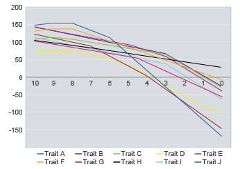 Custom Reports and Strategies